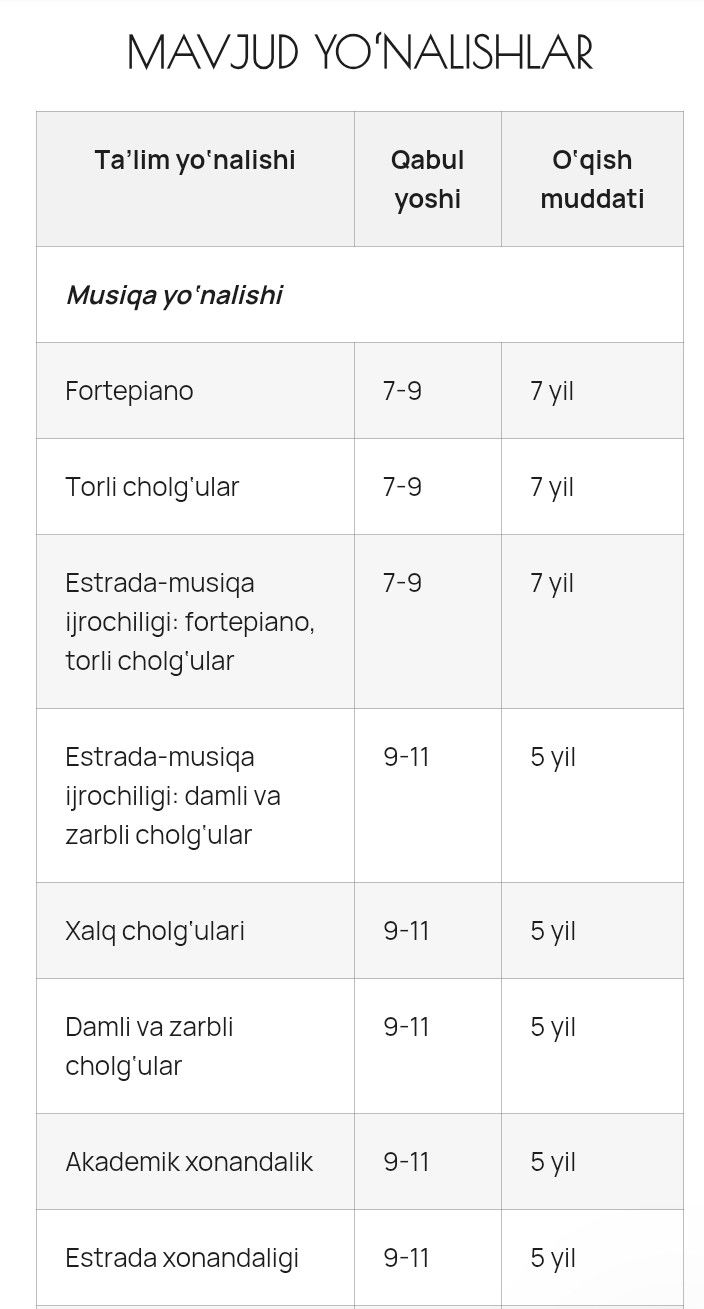 Maktabimizda tashkil etilgan yo'nalishlar